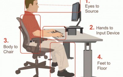Office Ergonomics – Does your back hurt while sitting?